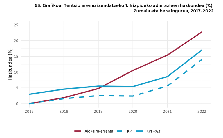 errenta-gora.png