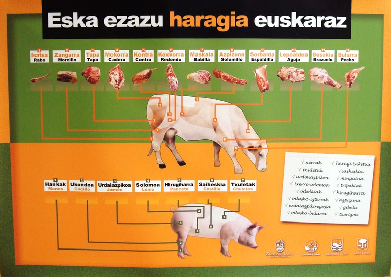 Eska ezazu haragia euskaraz