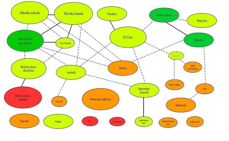 Euskara eta kultura uztartuta: Euskura