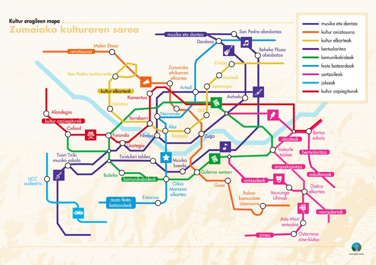 Kultur eragileen mapa